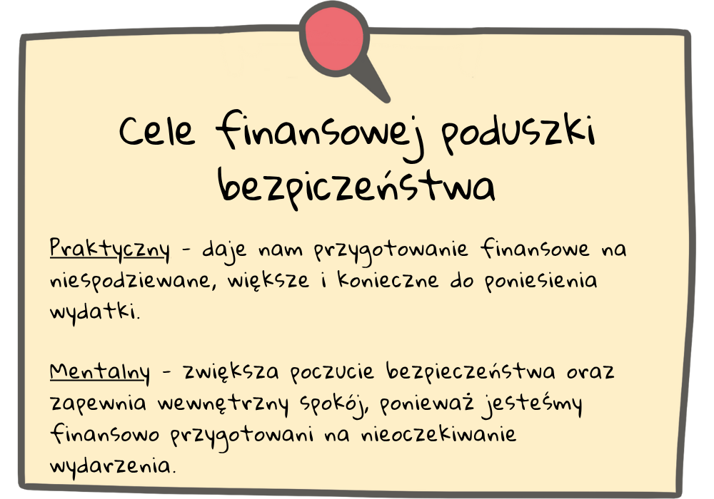 osobiste konto inwestycyjne