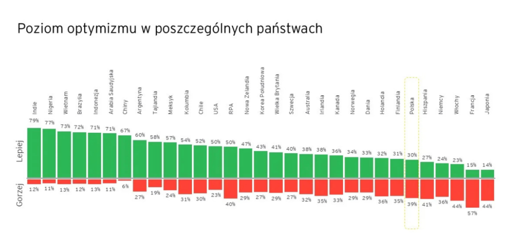 finansowa poduszka bezpieczeństwa