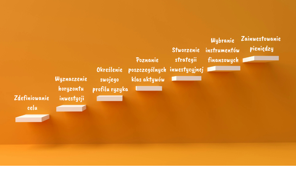 Schody do strategii inwestycyjnej