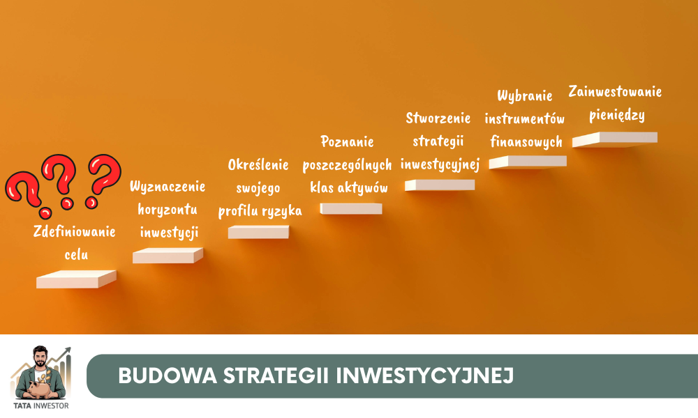 Kroki do budowy strategii inwestycyjnej