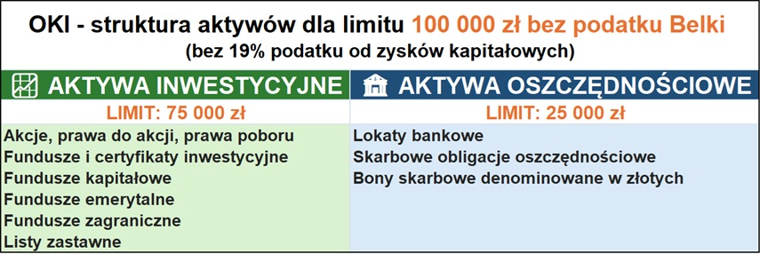 Osobiste Konto Inwestycyjne OKI: zasady, limity, zalety i wady 3 image 8 OKI