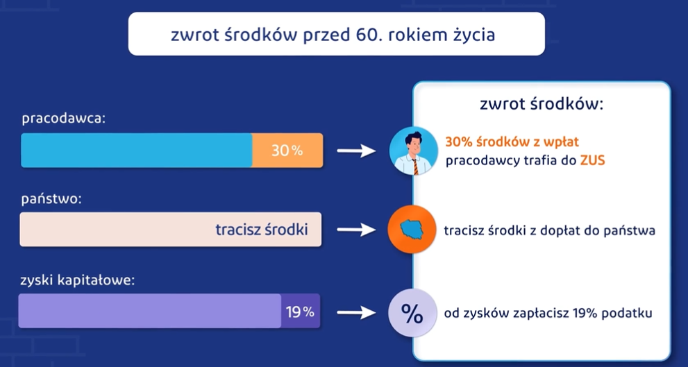 Start PPK: sprawdzam bezpłatne szkolenie z certyfikatem 3 Szkolenie z PPK - start.mojeppk.pl